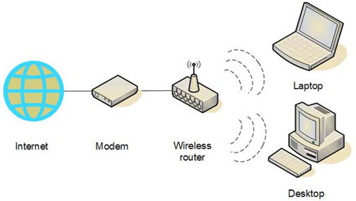 4 steps to set up your home wireless network Picture 1
