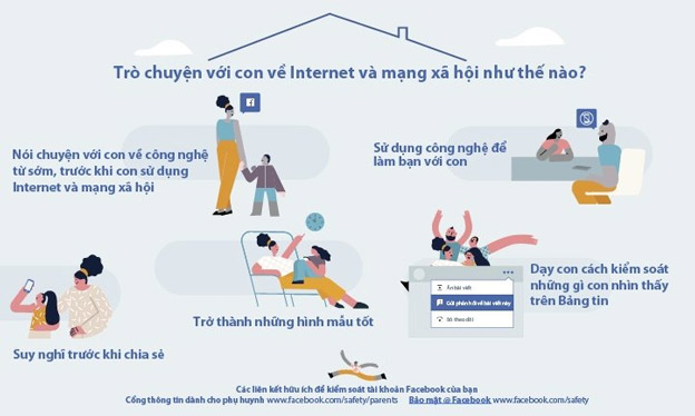 4 ways for parents to teach their children to use the Internet and social networks safely Picture 2