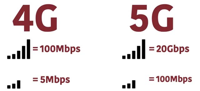 4G and 5G, which technology consumes more battery? Picture 3
