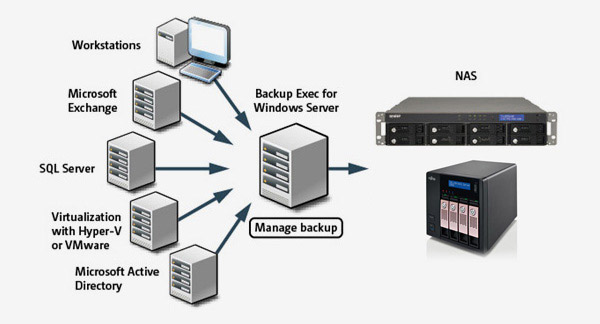 5 best family NAS devices for home data security, priced from 4.5 million Picture 1