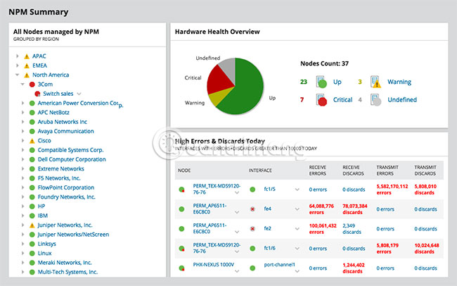 5 best IT infrastructure monitoring tools Picture 1