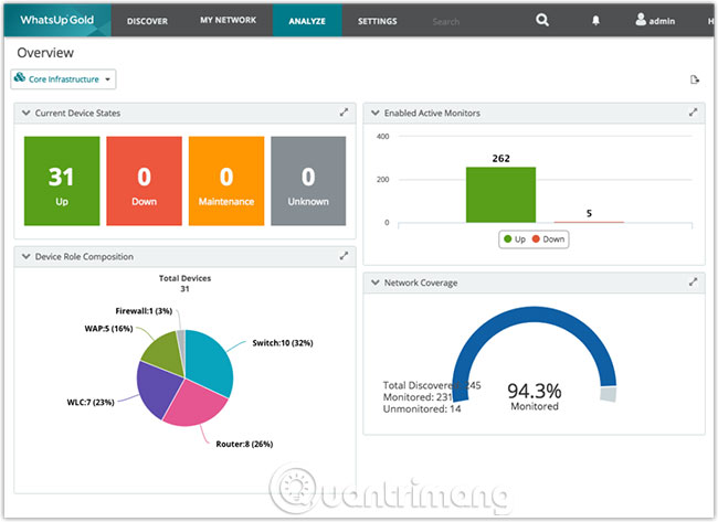5 best IT infrastructure monitoring tools Picture 4