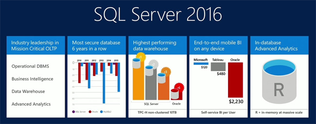 5 good reasons to upgrade to SQL Server 2016 Picture 1