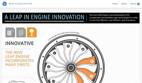 5 Infographics tricks for beginners to Marketing Picture 3