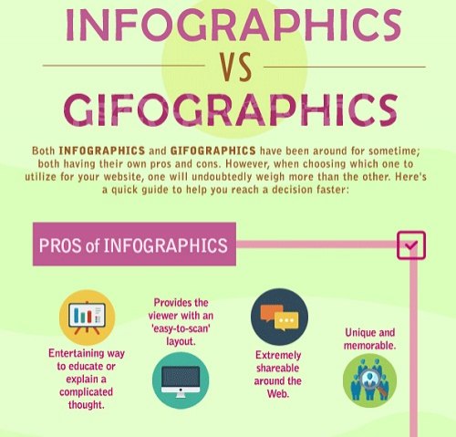 5 Infographics tricks for beginners to Marketing Picture 4