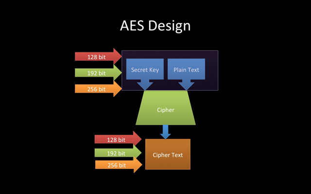 5 popular encryption algorithms you should know Picture 4