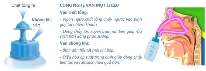 5 Reasons to use Nasal Rinse nose wash bottle for effective respiratory protection Picture 2