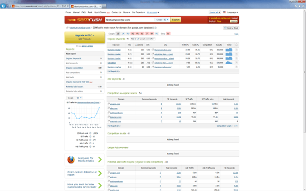 5 SEO tools to help improve web traffic Picture 4