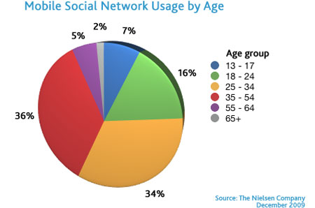 5 things to know about the future of mobile Picture 5