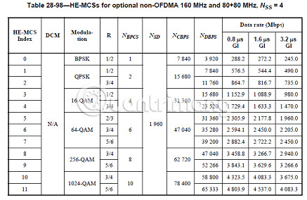 5 things to know before buying a tested 11ax router Picture 2