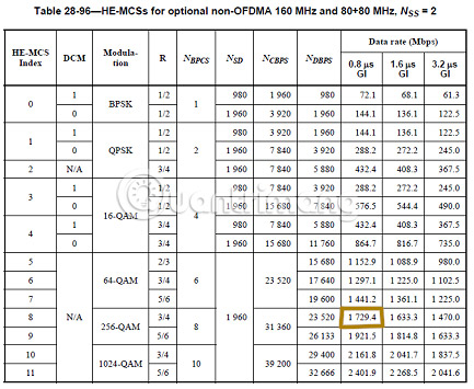 5 things to know before buying a tested 11ax router Picture 3