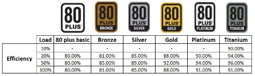 5 things to know when buying computer power supplies Picture 2