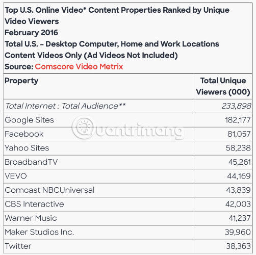 5 tips for creating YouTube videos for beginners Picture 2