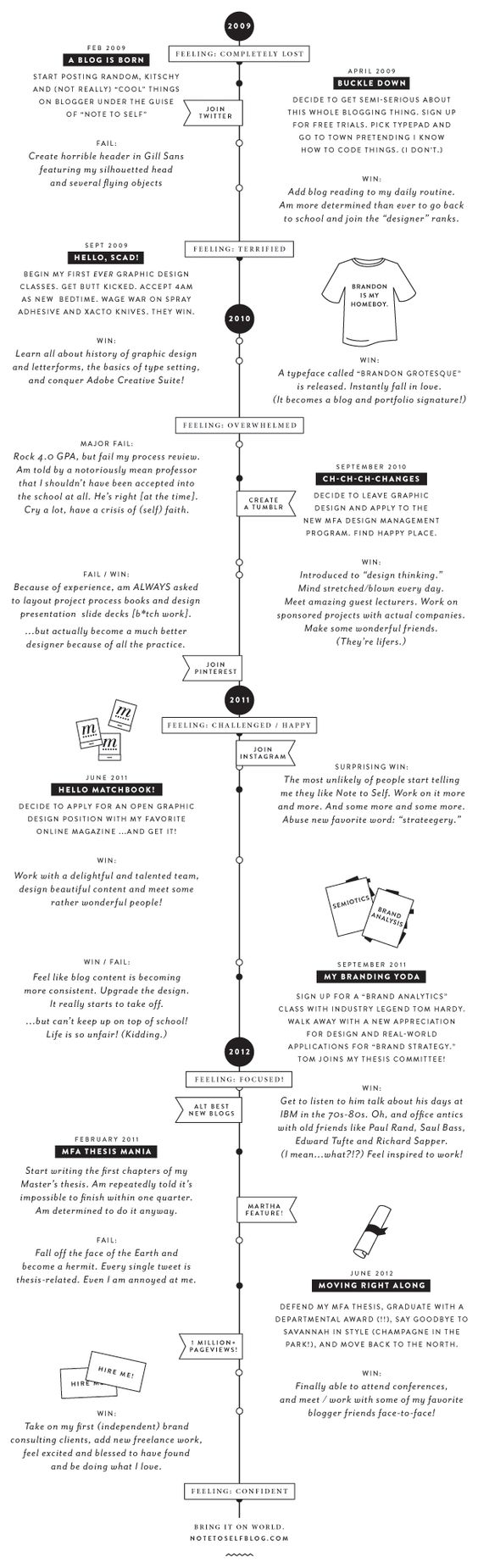 5 types of simple job CV layout - beautiful is worth learning Picture 3