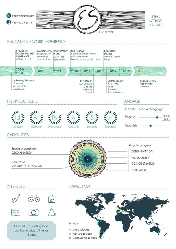 5 types of simple job CV layout - beautiful is worth learning Picture 5