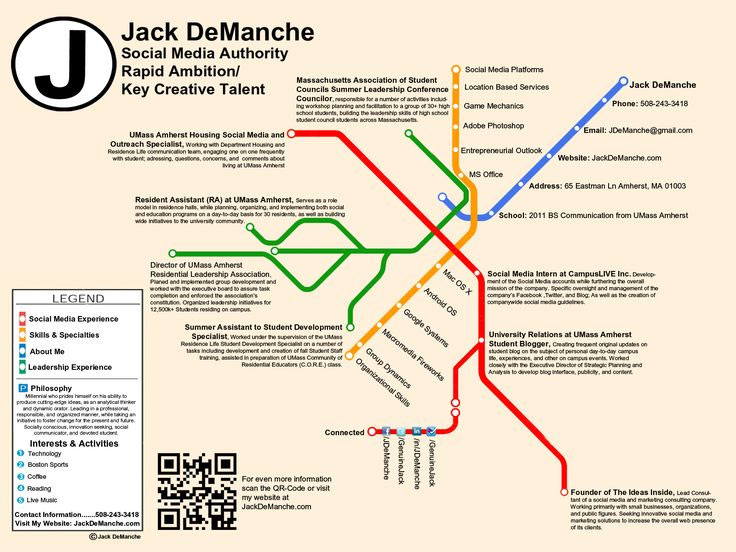 5 types of simple job CV layout - beautiful is worth learning Picture 6