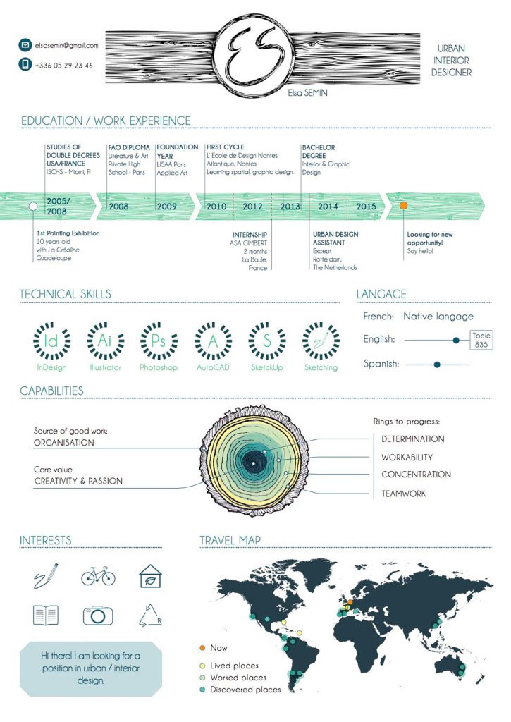 5 types of simple job CV layout - beautiful is worth learning Picture 7