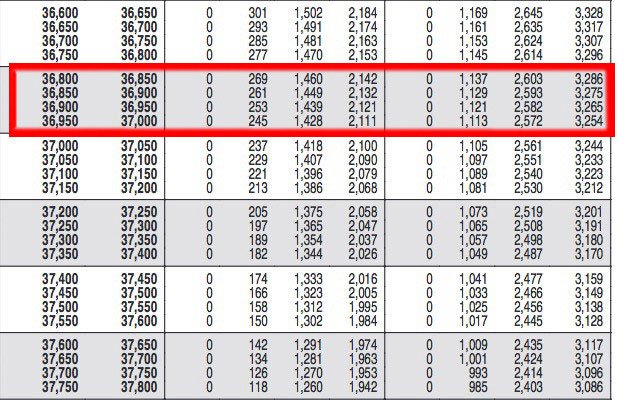 5 useful Microsoft Excel formulas for calculating taxes Picture 3