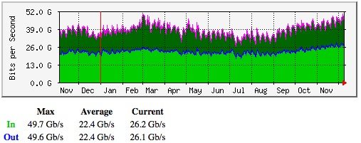 5 useful network monitoring tools Picture 2