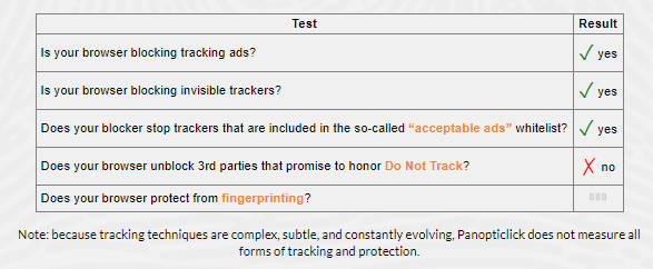 5 ways to check who is following you online Picture 1