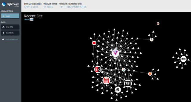 5 ways to check who is following you online Picture 4