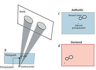 5 ways to identify fake photos Picture 4