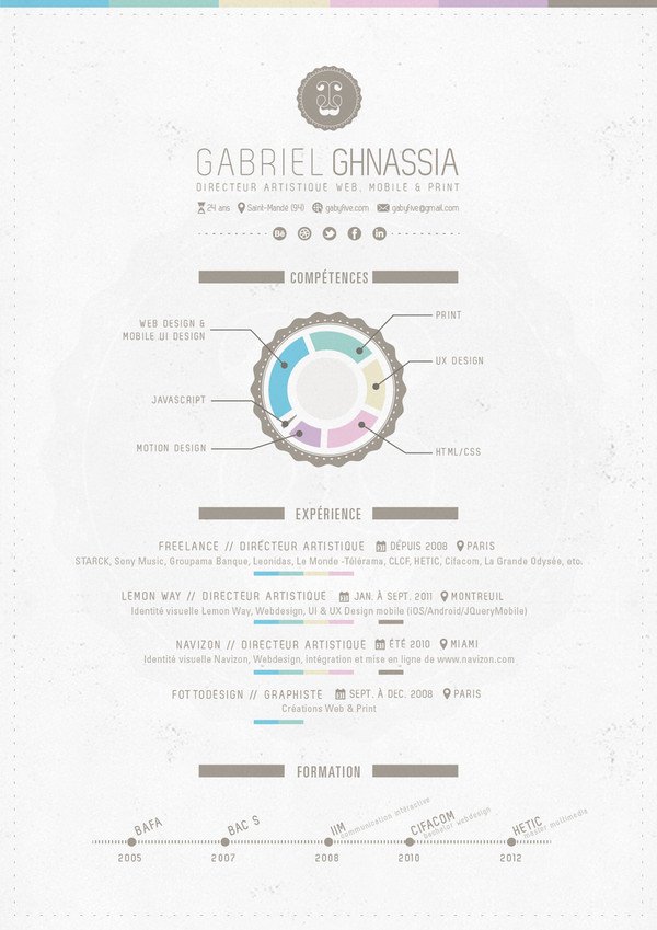 50 beautiful CV templates, personality to help you score with employers Picture 19