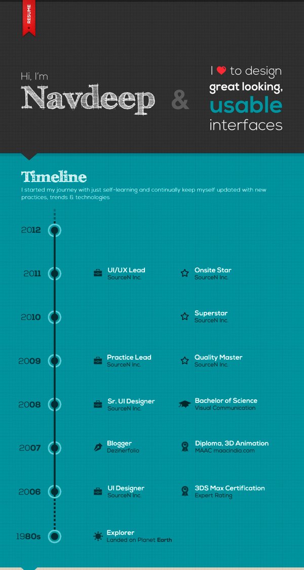 50 beautiful CV templates, personality to help you score with employers Picture 28