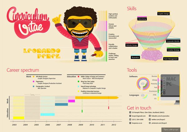 50 beautiful CV templates, personality to help you score with employers Picture 45