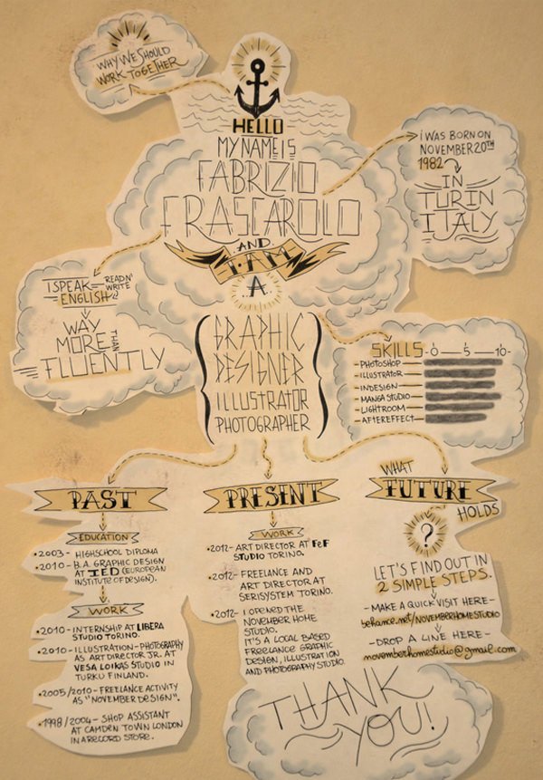 50 beautiful CV templates, personality to help you score with employers Picture 73