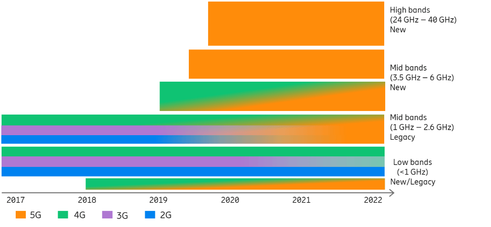 5G network terminology you should know Picture 3