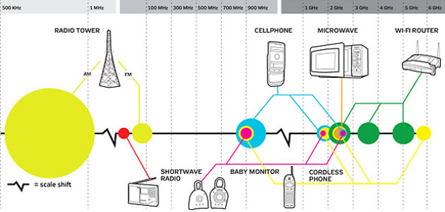 6 common Wi-Fi network errors and remedies Picture 2