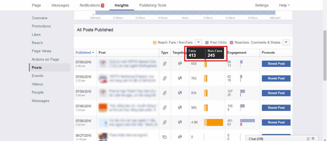 6 important statistics of any Marketer Facebook needs attention Picture 1