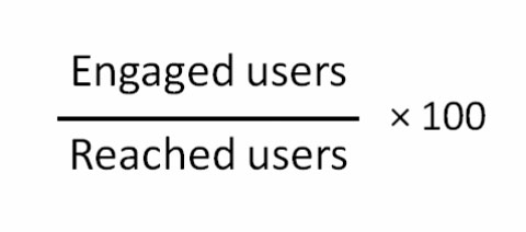 6 important statistics of any Marketer Facebook needs attention Picture 10