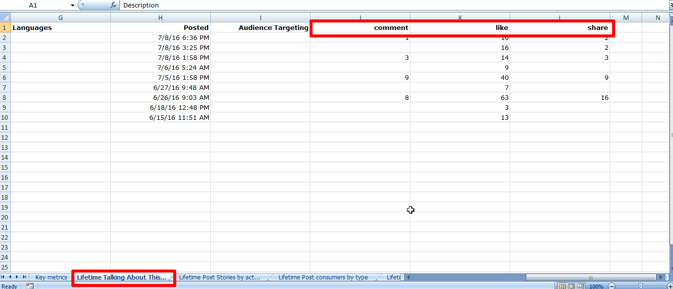 6 important statistics of any Marketer Facebook needs attention Picture 11