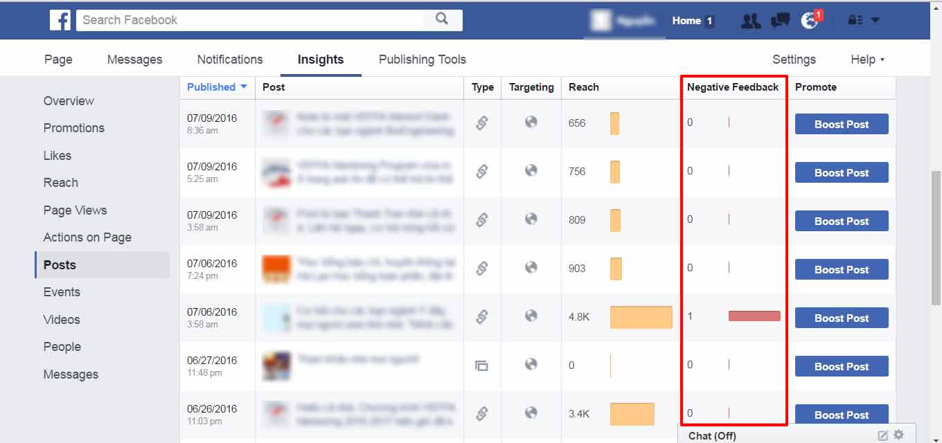 6 important statistics of any Marketer Facebook needs attention Picture 14
