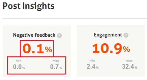 6 important statistics of any Marketer Facebook needs attention Picture 15