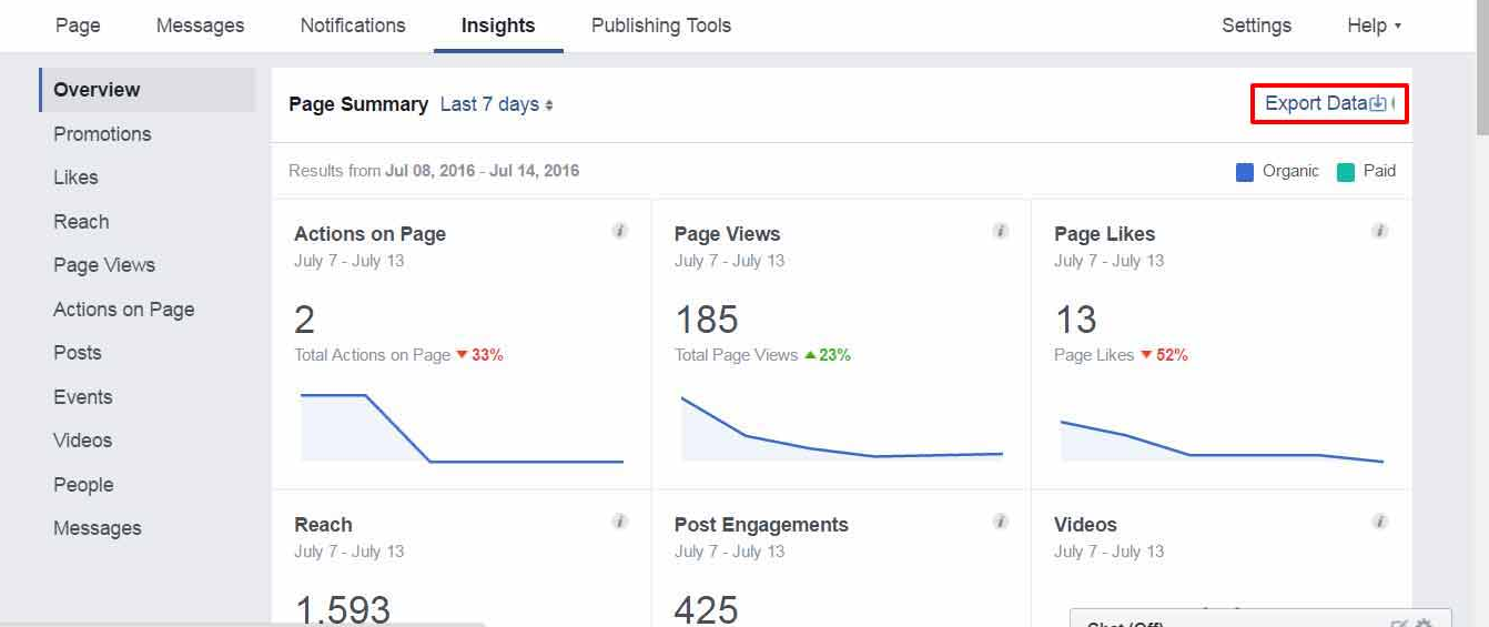 6 important statistics of any Marketer Facebook needs attention Picture 2