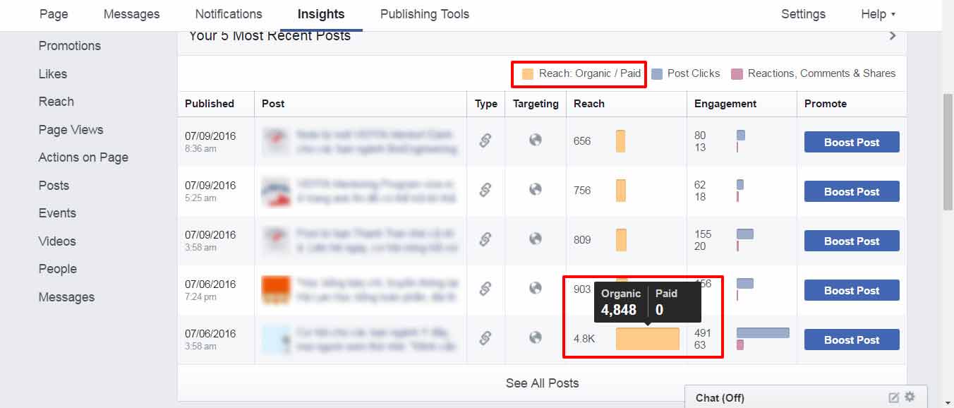 6 important statistics of any Marketer Facebook needs attention Picture 6