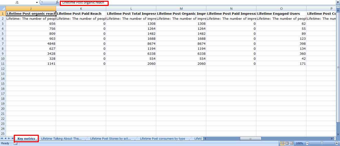 6 important statistics of any Marketer Facebook needs attention Picture 7