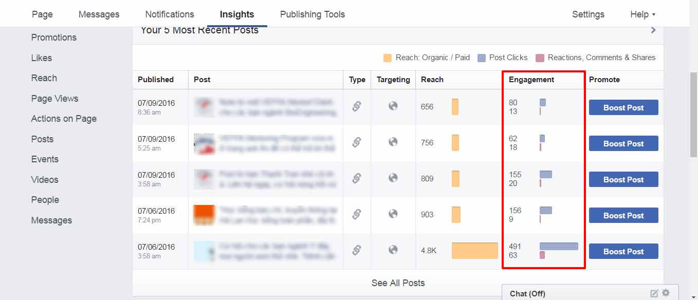 6 important statistics of any Marketer Facebook needs attention Picture 9