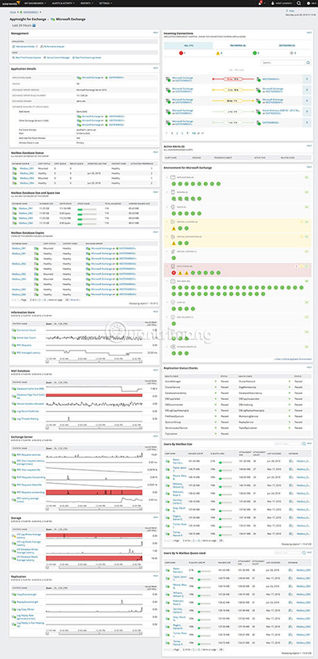 6 leading Exchange Server monitoring software Picture 1