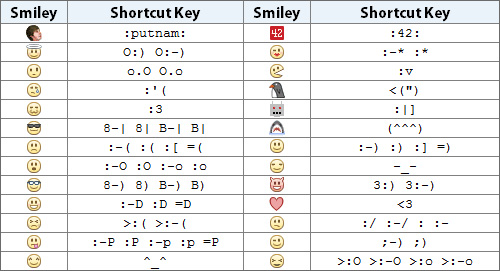 6 little-known things about FaceBook Picture 5