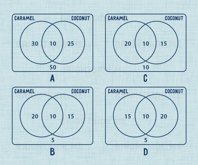 6 logical puzzles for children that adults must 'headache' Picture 4