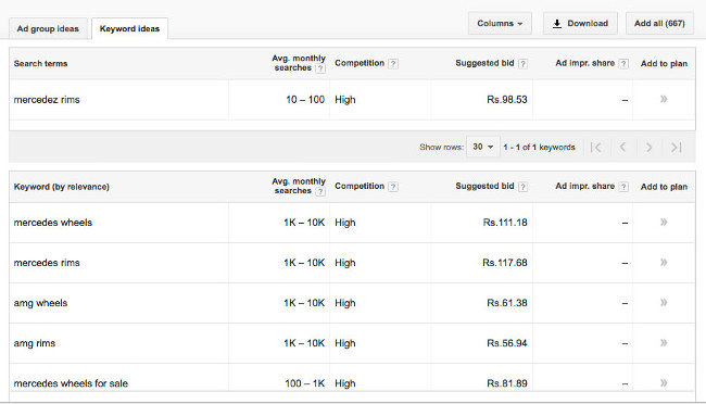 6 most effective keyword research (Keyword Research) Picture 5