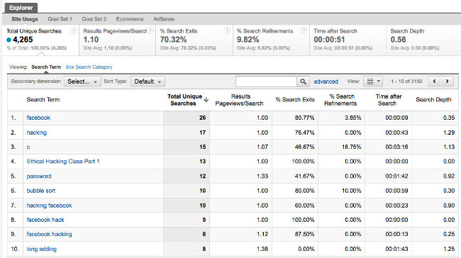 6 most effective keyword research (Keyword Research) Picture 6