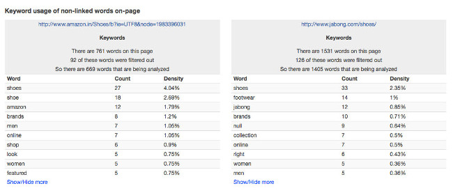 6 most effective keyword research (Keyword Research) Picture 8