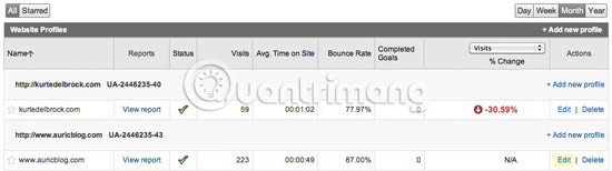 6 powerful features of Google Analytics Picture 1