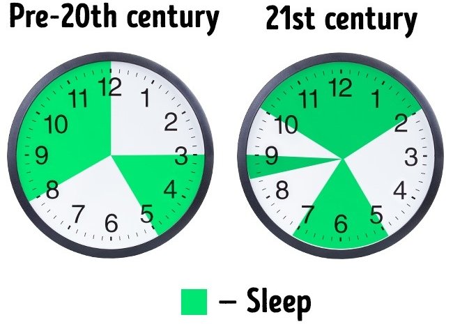 6 secret techniques that help you get enough sleep in just a few hours Picture 1