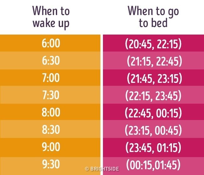 6 secret techniques that help you get enough sleep in just a few hours Picture 7